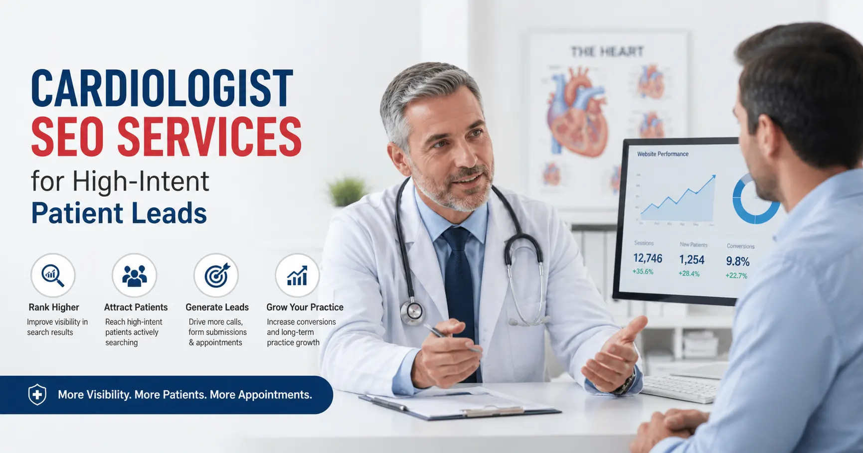 Cardiologist SEO Services for High Intent Patient Leads
